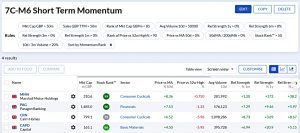 7C-M6 220125 (Stock Screeners January 2022)