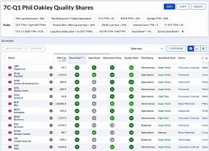 7C-Q1 220125 (Stock Screeners January 2022)