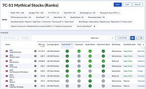 7C-S1 220125 (Stock Screeners January 2022)