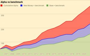 Alpha vs benchmark