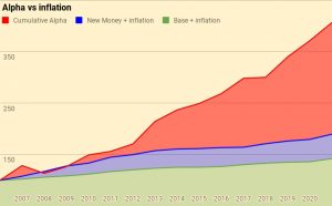 Alpha vs inflation