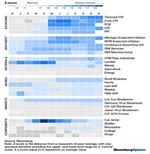 Authers inflation Nov 2021