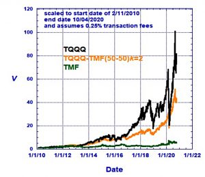 Bimonthly rebalancing