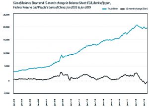 Central bank balance sheets