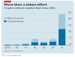 Crypto VC