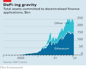 DeFi assets