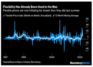 Flexible prices 12 months