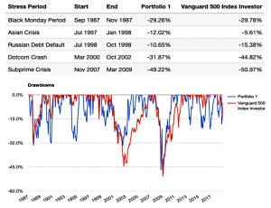 HFEA drawdowns