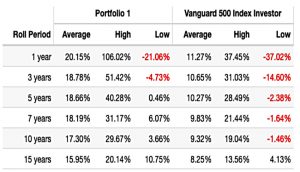 HFEA rolling returns