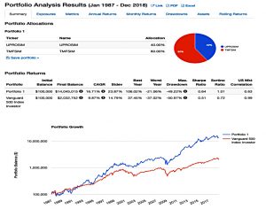 HFEA simulated returns