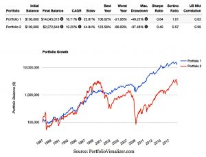 HFEA vs levered stocks