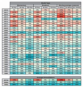 Hypothetical performance