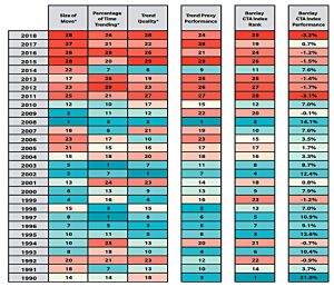 Indicator rankings