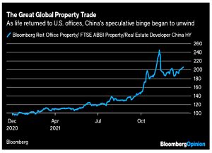 Long US property short Chinese property
