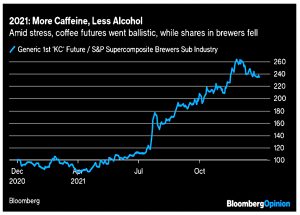 Long coffee short beer