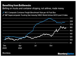 Long freight short airlines