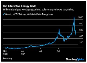Long gas short solar