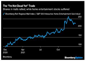 Long retail short home entertainment