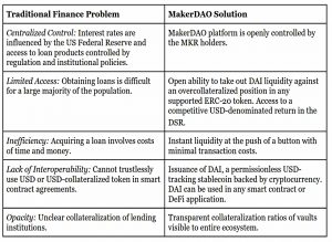 MakerDAO solutions