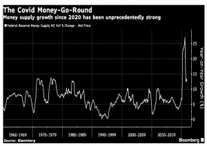 Money supply growth