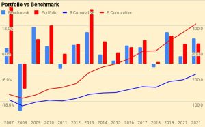 Portfolio vs Benchmark