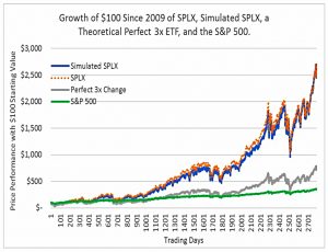 Real vs perfect 3x ETF