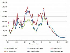 Retirement rules chart