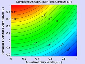 Return and volatility