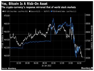 Risk on Bitcoin