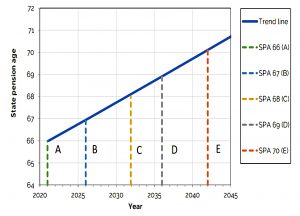 SPA from probability