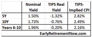 TIPS yield calc