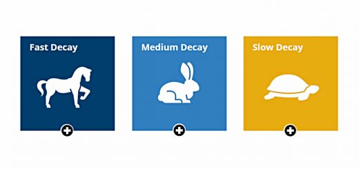 Trending fast and slow