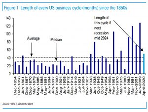 US business cycles