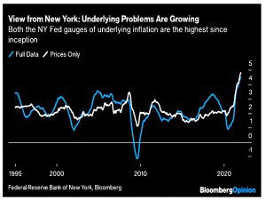 Underlying inflation