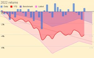 2022 returns 220215 (February 2022 &ndash; Trades, Tips and Funds)