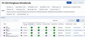 7C-D2 220221 (Stock Screeners February 2022)
