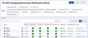 7C-D4 220221 (Stock Screeners February 2022)