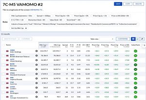 7C-M5 220221 (Stock Screeners February 2022)