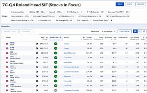 7C-Q4 220221 (Stock Screeners February 2022)