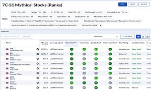 7C-S1 220221 (Stock Screeners February 2022)