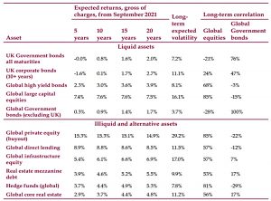 Asset returns and correlations
