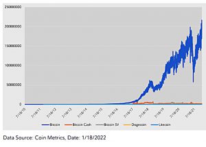BTC hash rate