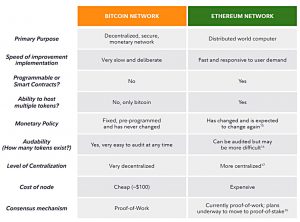 BTC vs ETH