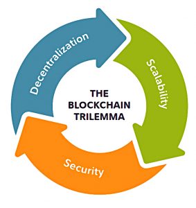 Blockchain trilemma