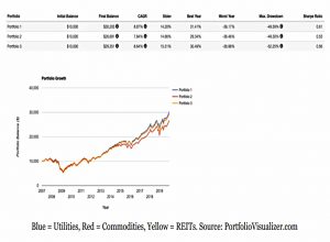 Commodity alternatives
