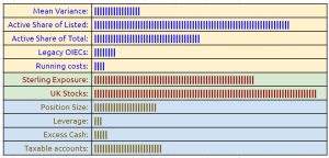 Dashboard indicators 220215 (February 2022 &ndash; Trades, Tips and Funds)