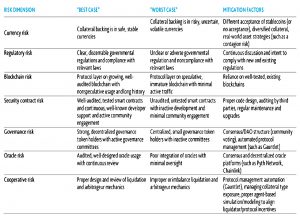 DeFi risk table
