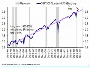 Earnings above trend