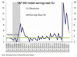 Earnings beats