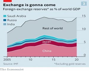 FX reserves vs GDP